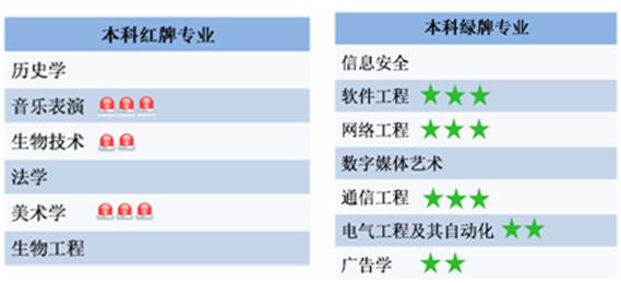 報告：大學生就業率穩定 本科音樂表演等專業就業嚴峻2
