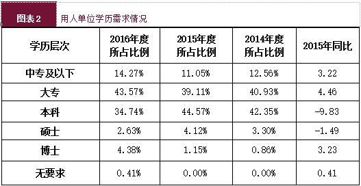 大學生“慢就業”現象凸顯 48%的95后回避就業3