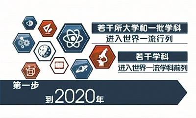北航公布雙一流建設方案：2020年進入國內高校領跑梯隊1