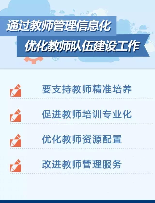 首次實現教師信息全面入庫！4
