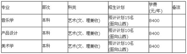 龍巖學院2017年藝術類專業校考招生簡章1