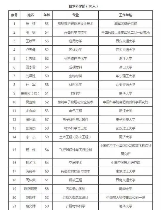 39歲顏寧入選中科院院士候選名單 成最年輕候選人8