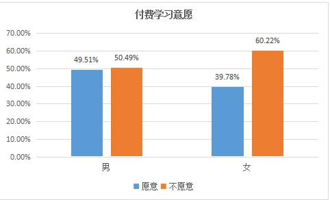 首批95后應屆生入職場 近3成因四六級難簽理想單位6