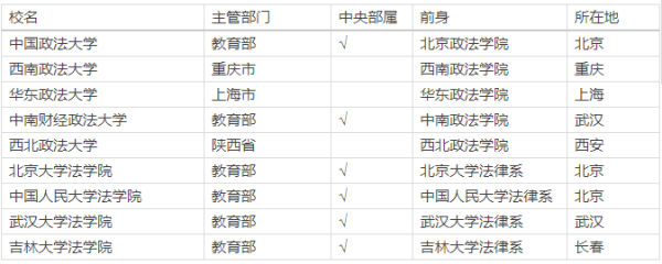 《人民的名義》里的漢東大學原型是哪個？4