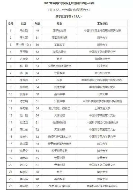 39歲顏寧入選中科院院士候選名單 成最年輕候選人1
