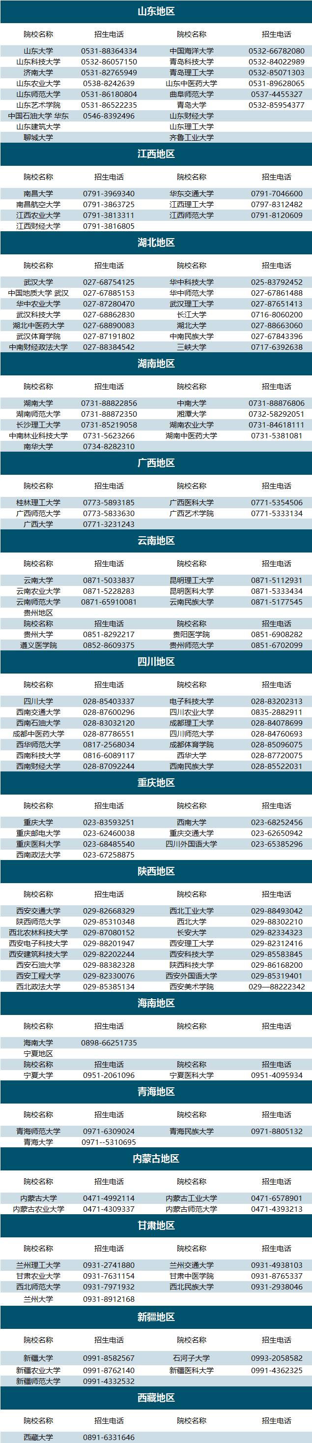 教育部時隔六年再次批準新增研究生推免高校 湖南有兩所4