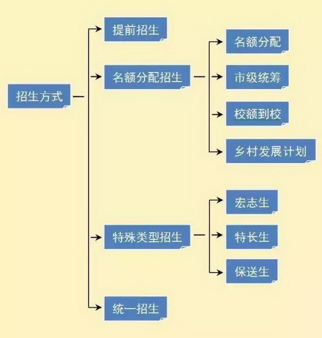 2017北京中考政策三大變化解讀 2