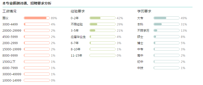 高考專業解讀案例展示：英語專業2