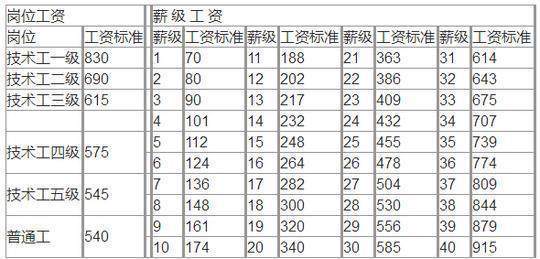 事業單位工資到底多少？2017最新改革方案來襲！3