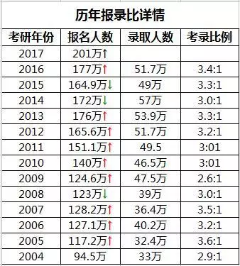 盤點那些若想就業，必須先考研的專業2