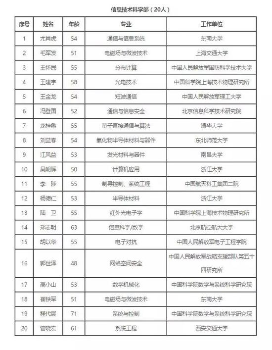 39歲顏寧入選中科院院士候選名單 成最年輕候選人9