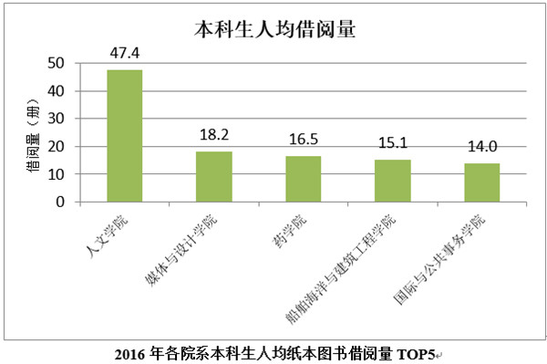 清華、北大、復旦、上海交大學生都看什么書？19