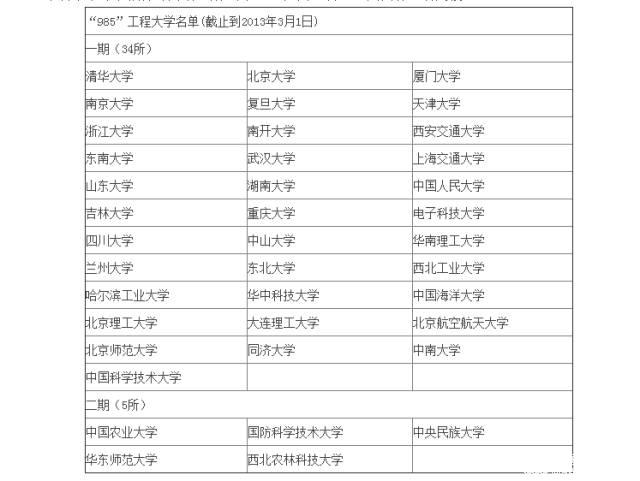 帶你真正讀懂“985”和“211” 2