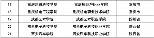 近年來高校熱衷更名 教育部：審批會保護相關高校合法權益4