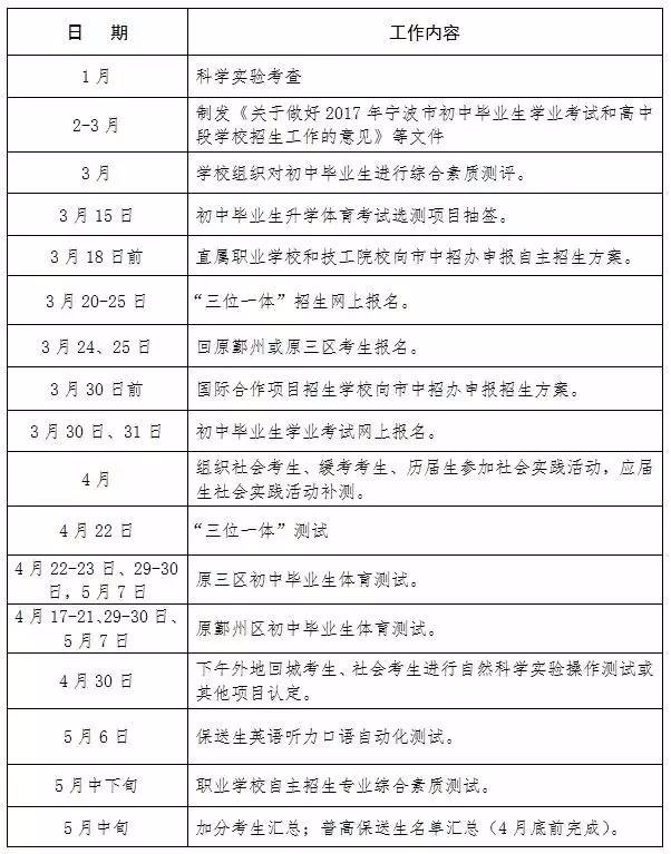 2017寧波中考中招政策出爐 2