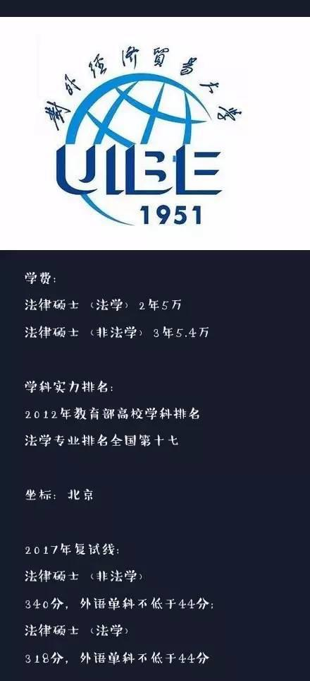 中國最燒錢的10法律碩士院校，你猜對沒？2