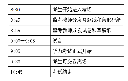 2017上海中考考試時間及英語聽力考試注意事項2