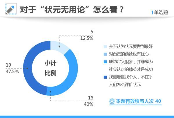 2017高考狀元調查：易成網紅“被消費” 仍保持清醒2