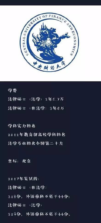 2018法碩考研院校學費對比：中央財經大學1