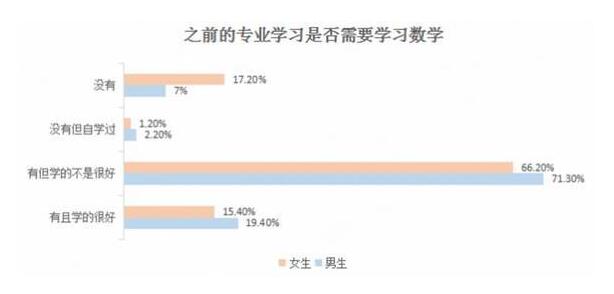 考研數據大透視：男女有別，70%以上考研人是單身4