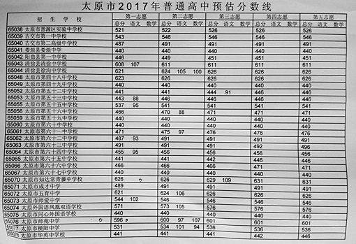 太原公布2017中考普通高中預估分數線 錄取辦法同時公布2