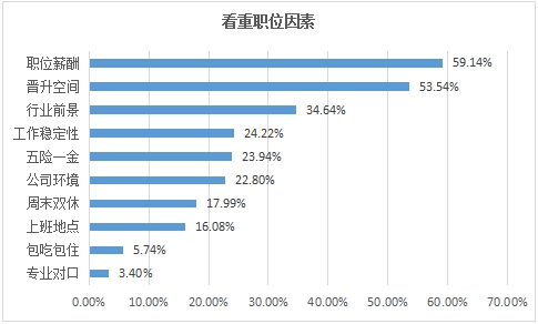 首批95后應屆生入職場 近3成因四六級難簽理想單位3