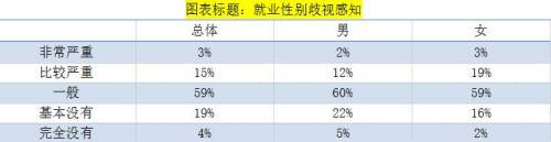 女性職場調查：超八成女性認為就業中存性別歧視1