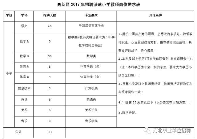河北9市招聘上千人！涉及公務員,事業單位,抓緊報名 4