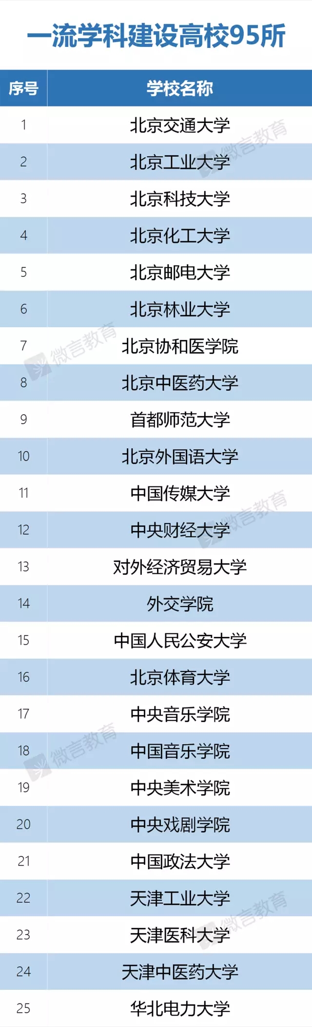 雙一流高校名單公布 安徽3所高校上榜3