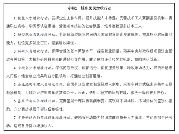 找工作必讀：“十三五”5000萬就業崗位解析1