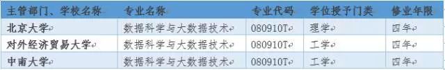 35所高校申請這個本科新專業獲批！人才缺口達150萬！5