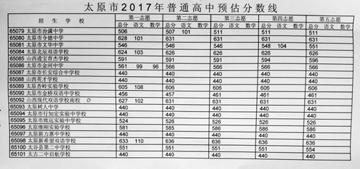 太原公布2017中考普通高中預估分數線 錄取辦法同時公布3