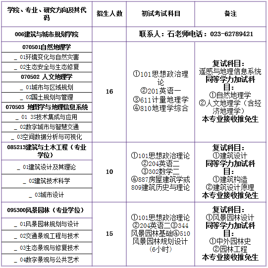 重慶交通大學建筑與城市規劃學院2018年碩士研究生招生簡章1