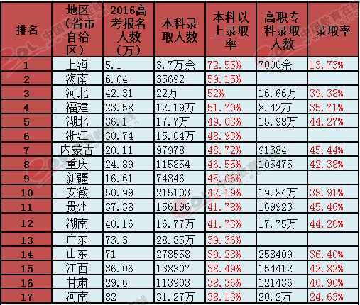 “藝考熱”何時回歸理性 上大學“捷徑”不再好走1