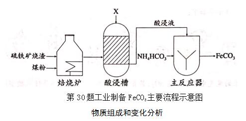 2017年北京中考化學試題評析 4