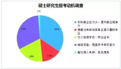 盤點那些若想就業，必須先考研的專業1