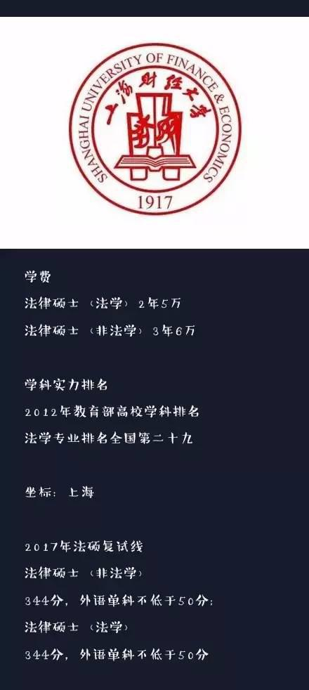 中國最燒錢的10法律碩士院校，你猜對沒？4