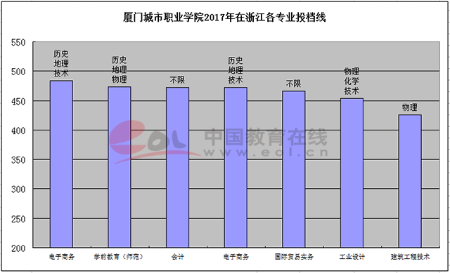 新高考：物理是名校“試金石”4