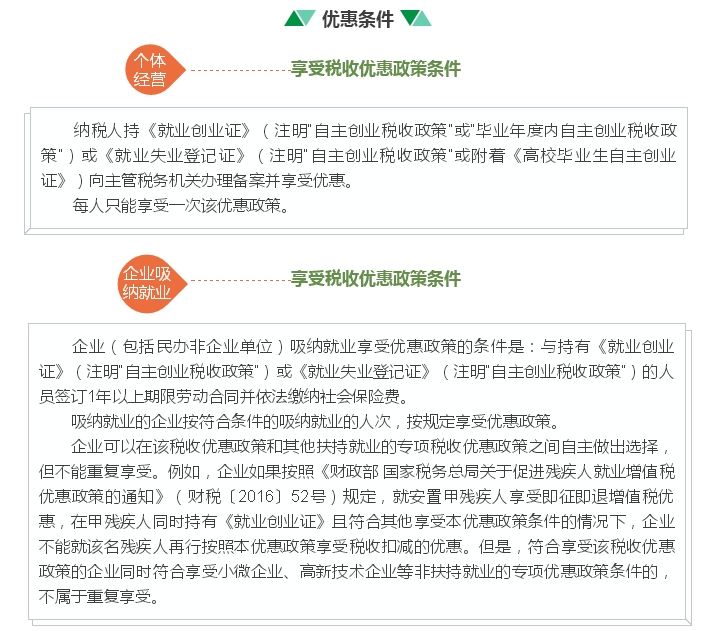 中國政府網：稅收紅包送重點群體創業就業1