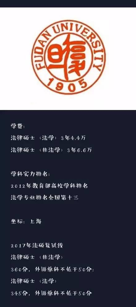 中國最燒錢的10法律碩士院校，你猜對沒？7