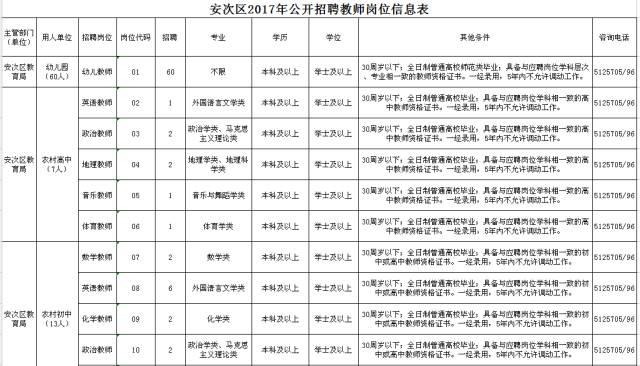 河北9市招聘上千人！涉及公務員,事業單位,抓緊報名 2