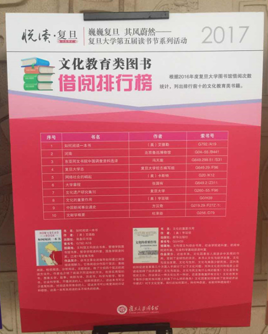清華、北大、復旦、上海交大學生都看什么書？8