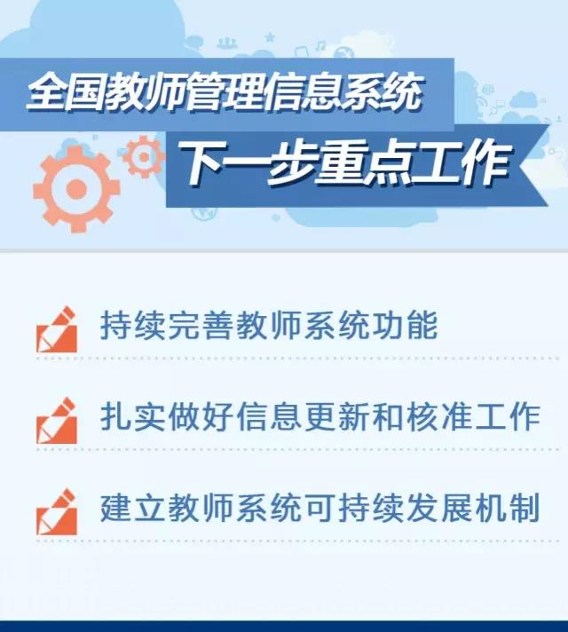 首次實現教師信息全面入庫！3