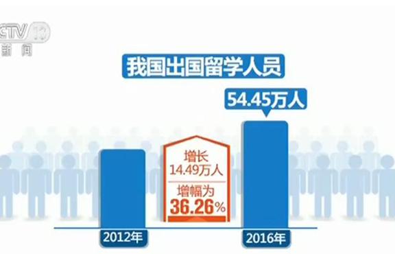 教育部：十八大以來留學人才歸國成潮2