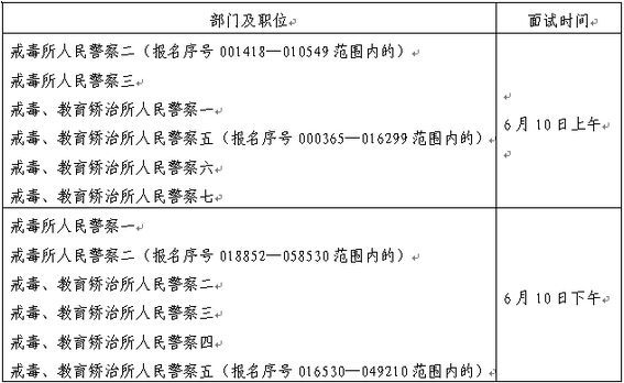 2017年天津市戒毒管理局招考公務員面試通告 1