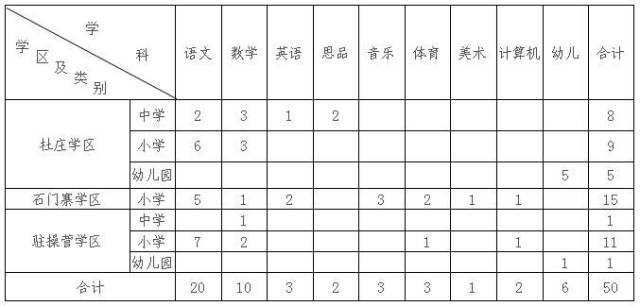 河北9市招聘上千人！涉及公務員,事業單位,抓緊報名 15