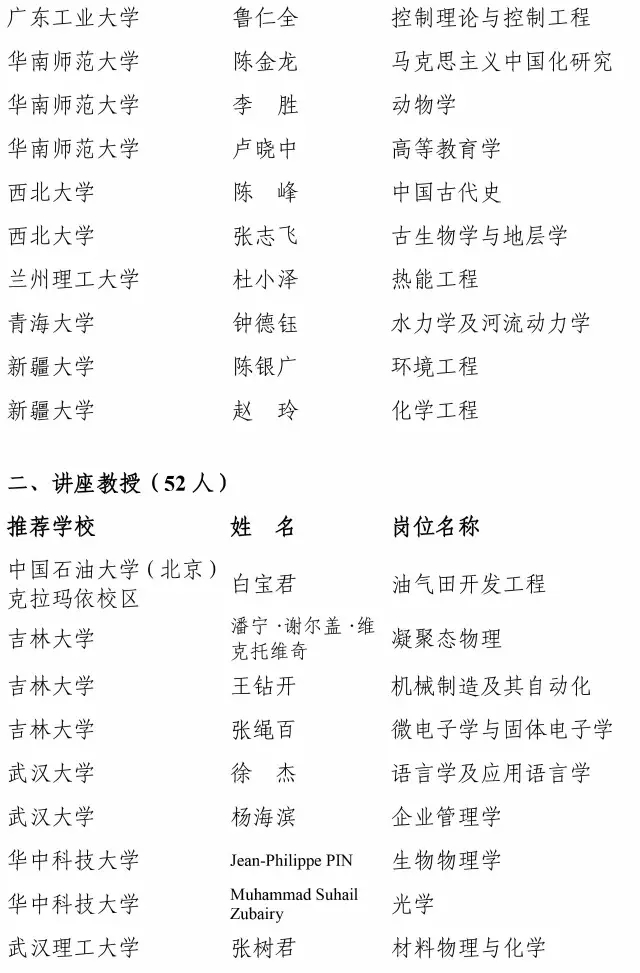 快訊！2016長江學者名單公布6