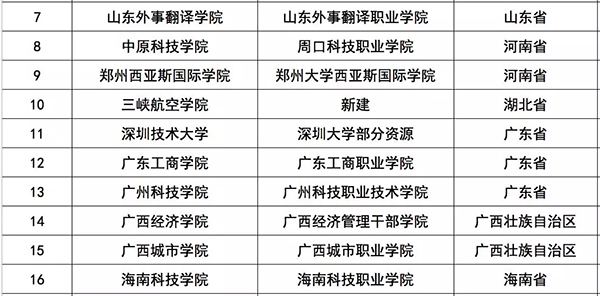 近年來高校熱衷更名 教育部：審批會保護相關高校合法權益3