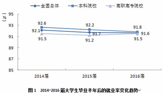報告：大學生就業率穩定 本科音樂表演等專業就業嚴峻1