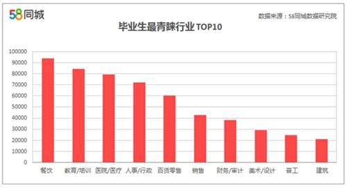 大中專畢業生就業調查：平均薪資超預期 月薪達5628元1